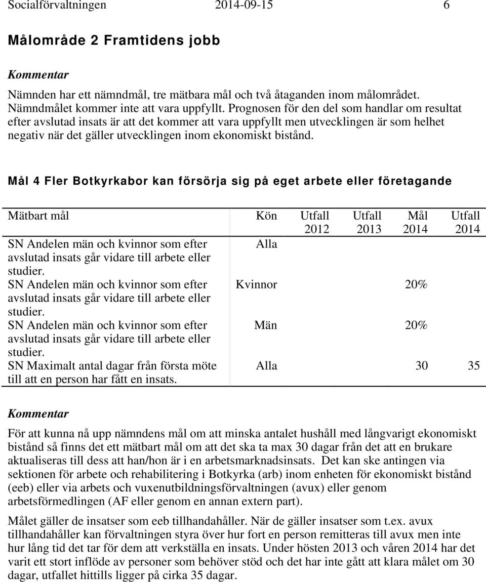 Mål 4 Fler Botkyrkabor kan försörja sig på eget arbete eller företagande Mätbart mål Kön 2012 2013 Mål 2014 2014 SN Andelen män och kvinnor som efter Alla avslutad insats går vidare till arbete eller