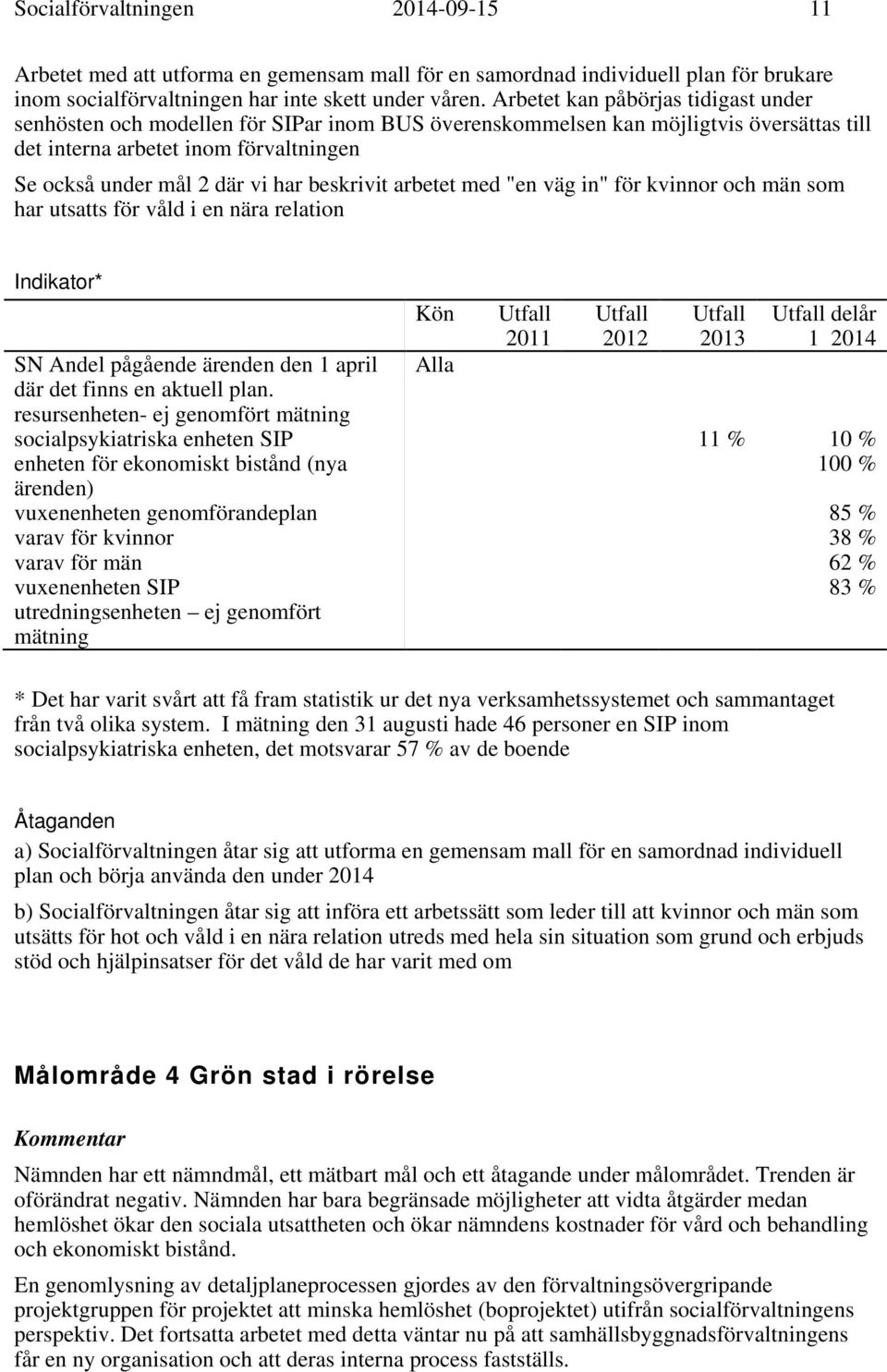 beskrivit arbetet med "en väg in" för kvinnor och män som har utsatts för våld i en nära relation Indikator* Kön 2011 2012 2013 delår 1 2014 SN Andel pågående ärenden den 1 april Alla där det finns