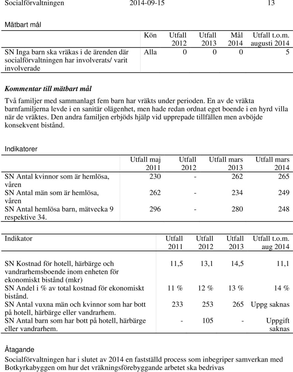 Den andra familjen erbjöds hjälp vid upprepade tillfällen men avböjde konsekvent bistånd.