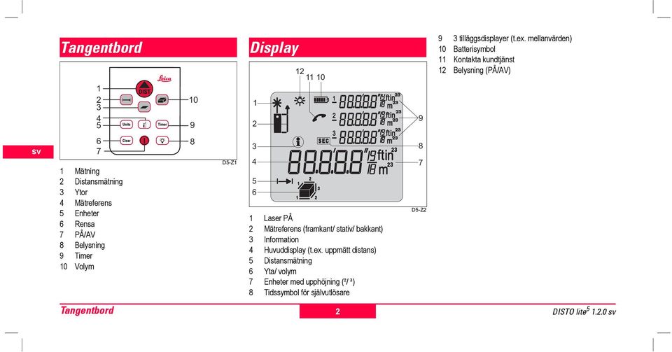 Mätrefers 5 Enheter 6 Rsa 7 PÅ/AV 8 Bysning 9 Timer 10 Volym Tangtbord 10 9 8 D5-Z1 1 2 3 4 5 6 1 Laser PÅ 2 Mätrefers