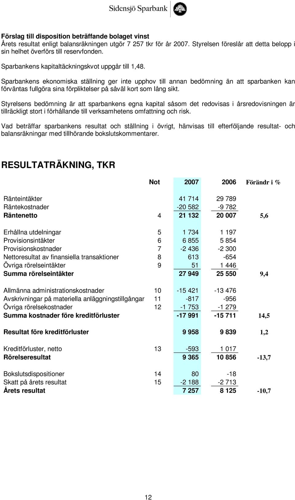 Sparbankens ekonomiska ställning ger inte upphov till annan bedömning än att sparbanken kan förväntas fullgöra sina förpliktelser på såväl kort som lång sikt.