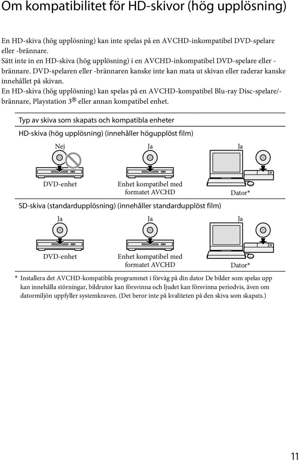 En HD-skiva (hög upplösning) kan spelas på en AVCHD-kompatibel Blu-ray Disc-spelare/- brännare, Playstation 3 eller annan kompatibel enhet.