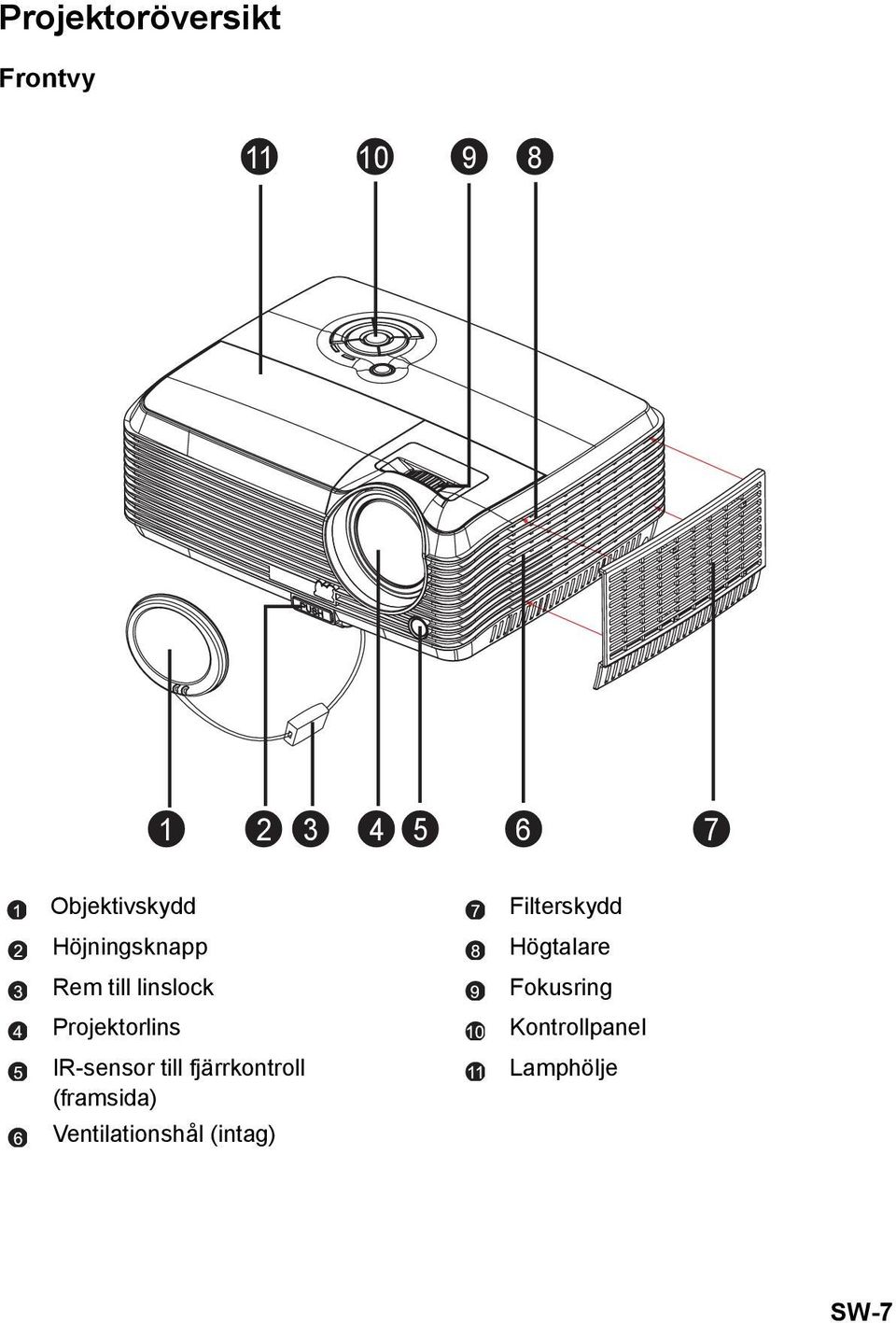 Projektorlins IR-sensor till fjärrkontroll (framsida)