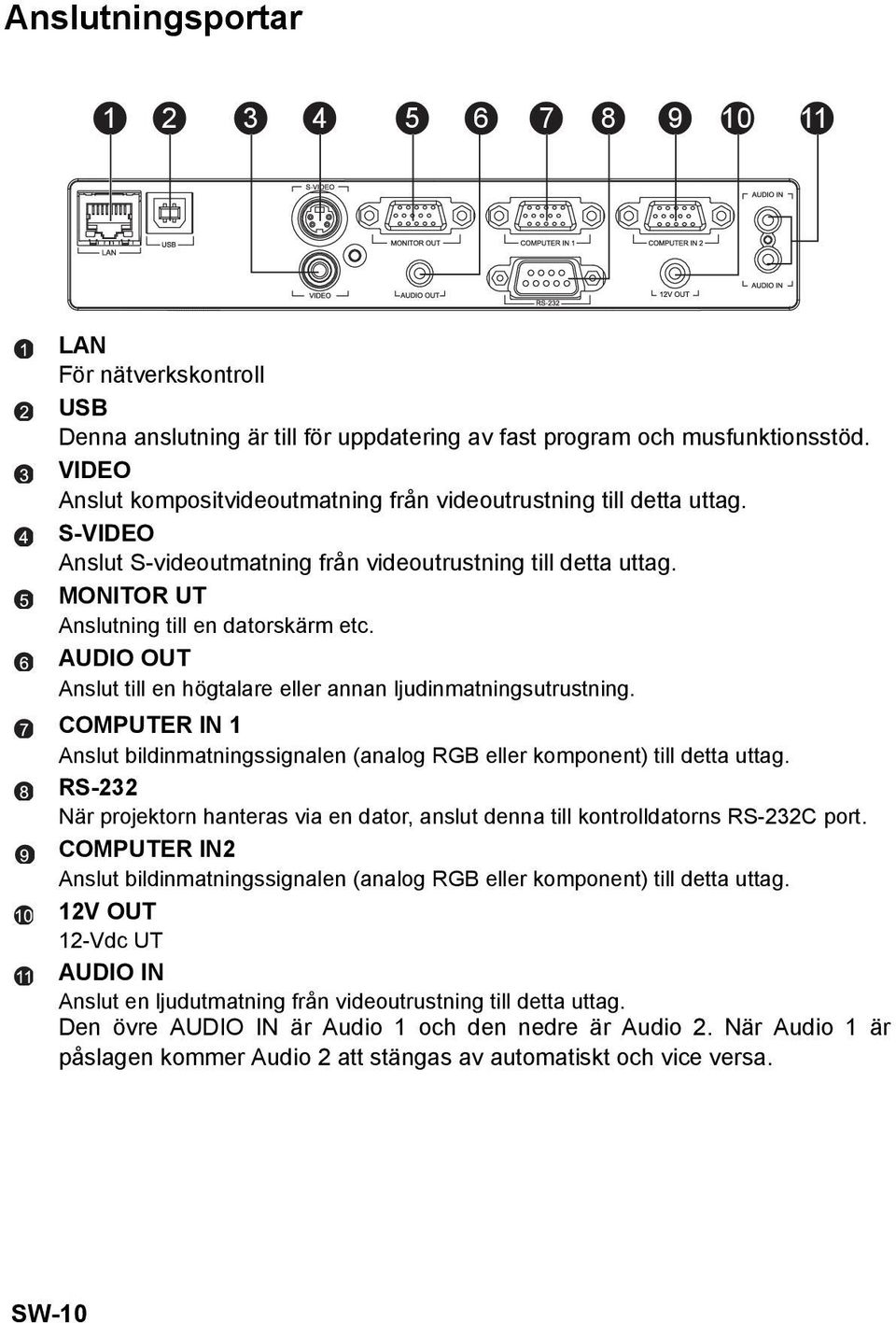 AUDIO OUT Anslut till en högtalare eller annan ljudinmatningsutrustning. COMPUTER IN 1 Anslut bildinmatningssignalen (analog RGB eller komponent) till detta uttag.