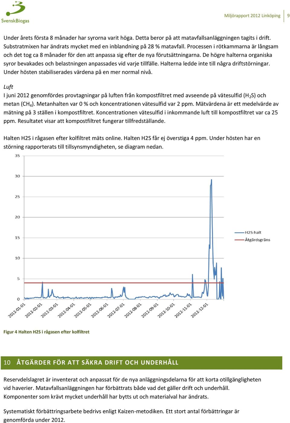 De högre halterna organiska syror bevakades och belastningen anpassades vid varje tillfälle. Halterna ledde inte till några driftstörningar. Under hösten stabiliserades värdena på en mer normal nivå.