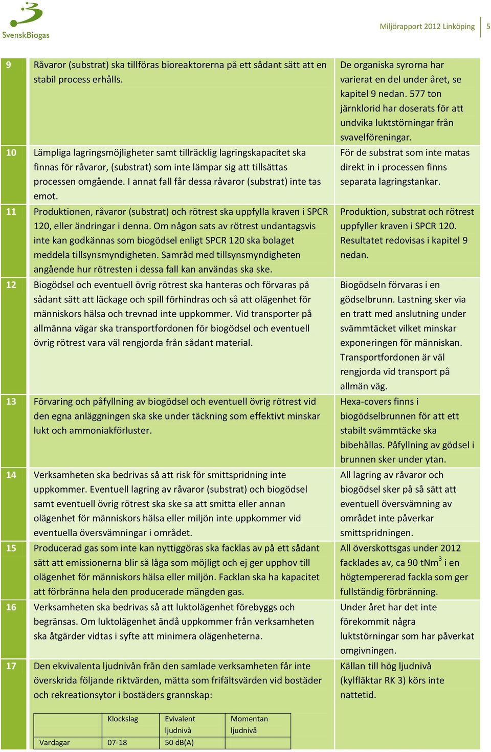 I annat fall får dessa råvaror (substrat) inte tas emot. 11 Produktionen, råvaror (substrat) och rötrest ska uppfylla kraven i SPCR 120, eller ändringar i denna.