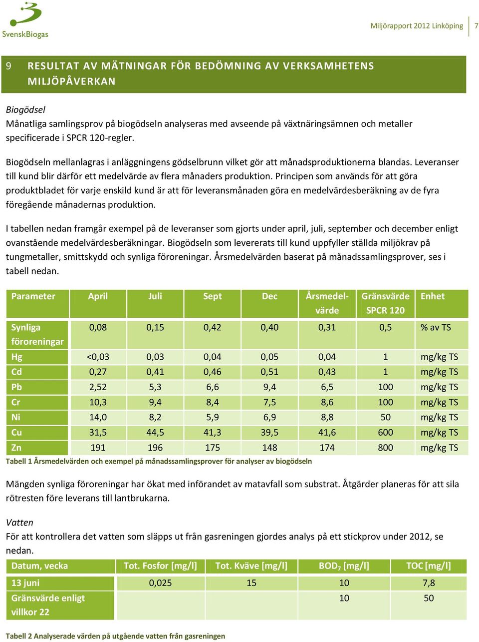 Leveranser till kund blir därför ett medelvärde av flera månaders produktion.