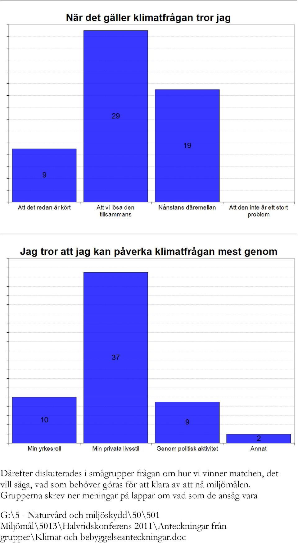 göras för att klara av att nå miljömålen.