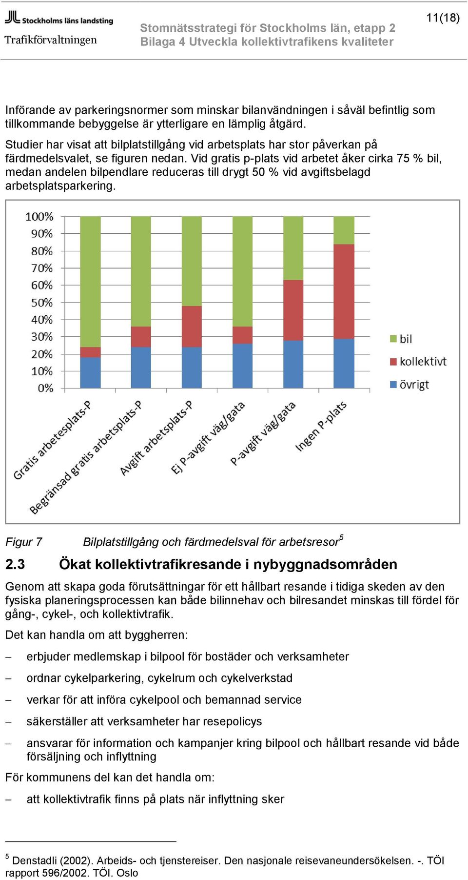 Vid gratis p-plats vid arbetet åker cirka 75 % bil, medan andelen bilpendlare reduceras till drygt 50 % vid avgiftsbelagd arbetsplatsparkering.