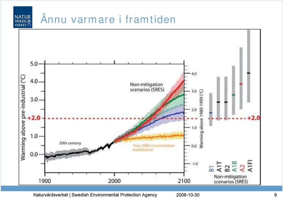 framtiden