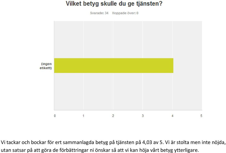 Vi är stolta men inte nöjda, utan satsar på att