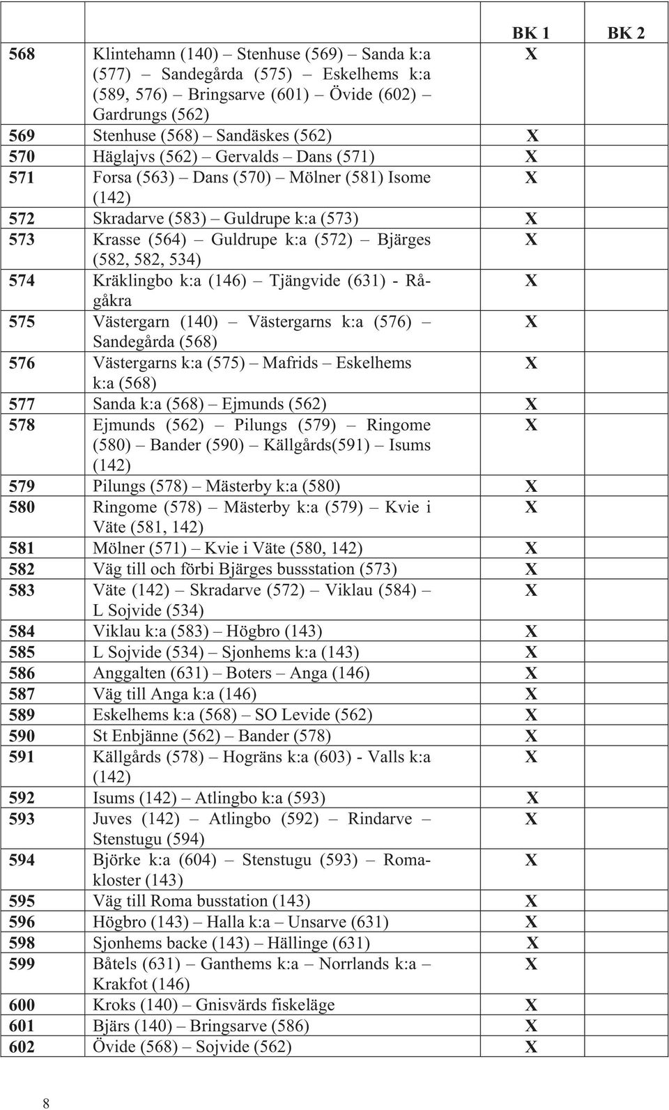 Tjängvide (631) - Rågåkra 575 Västergarn (140) Västergarns k:a (576) Sandegårda (568) 576 Västergarns k:a (575) Mafrids Eskelhems k:a (568) 577 Sanda k:a (568) Ejmunds (562) 578 Ejmunds (562) Pilungs