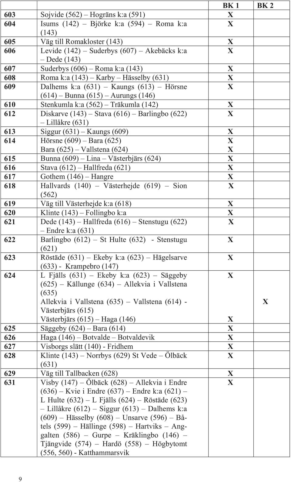 Barlingbo (622) Lillåkre (631) 613 Siggur (631) Kaungs (609) 614 Hörsne (609) Bara (625) Bara (625) Vallstena (624) 615 Bunna (609) Lina Västerbjärs (624) 616 Stava (612) Hallfreda (621) 617 Gothem