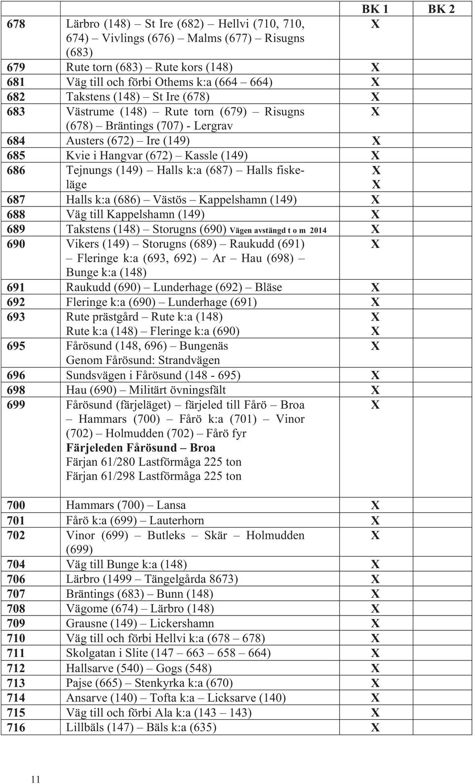 687 Halls k:a (686) Västös Kappelshamn (149) 688 Väg till Kappelshamn (149) 689 Takstens (148) Storugns (690) Vägen avstängd t o m 2014 690 Vikers (149) Storugns (689) Raukudd (691) Fleringe k:a