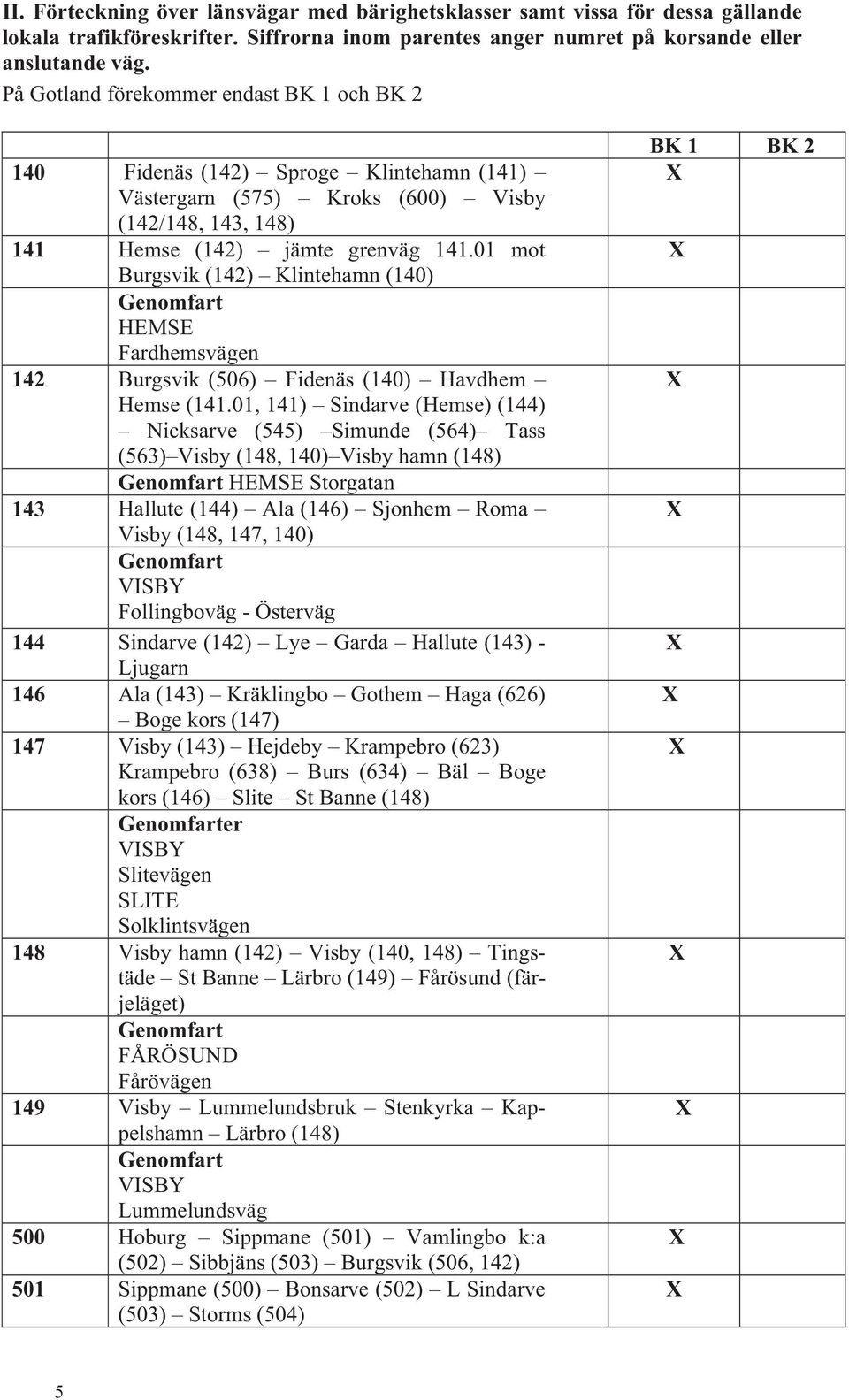 01 mot Burgsvik (142) Klintehamn (140) Genomfart HEMSE Fardhemsvägen 142 Burgsvik (506) Fidenäs (140) Havdhem Hemse (141.