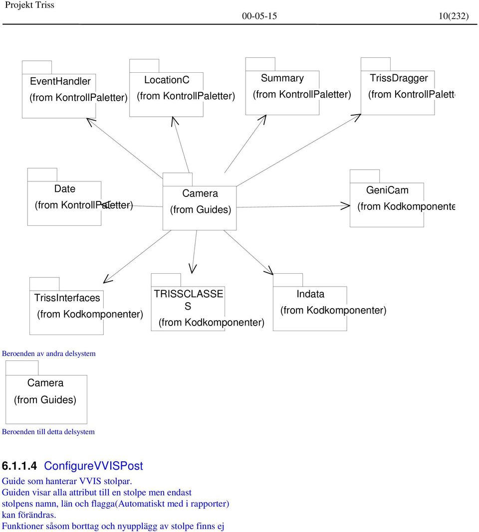 1.4 ConfigureVVISPost Guide som hanterar VVIS stolpar.