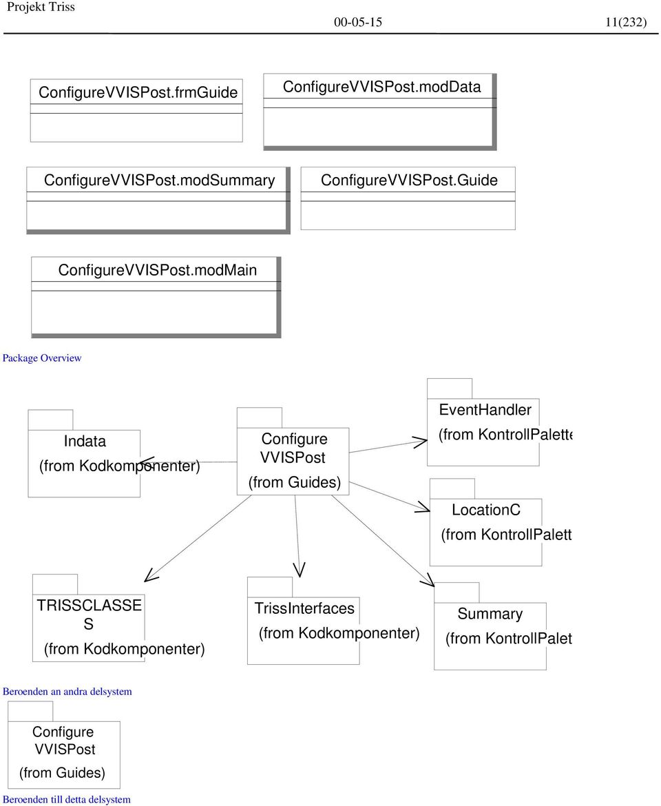 modMain Indata Configure VVISPost EventHandler (from KontrollPalette LocationC (from