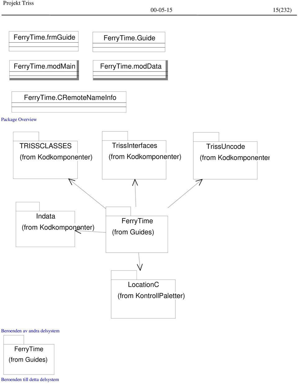 CRemoteNameInfo TRISSCLASSES TrissInterfaces