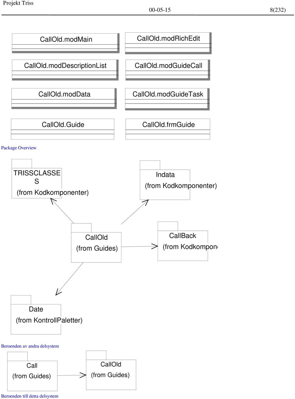 modData CallOld.modGuideTask CallOld.Guide CallOld.