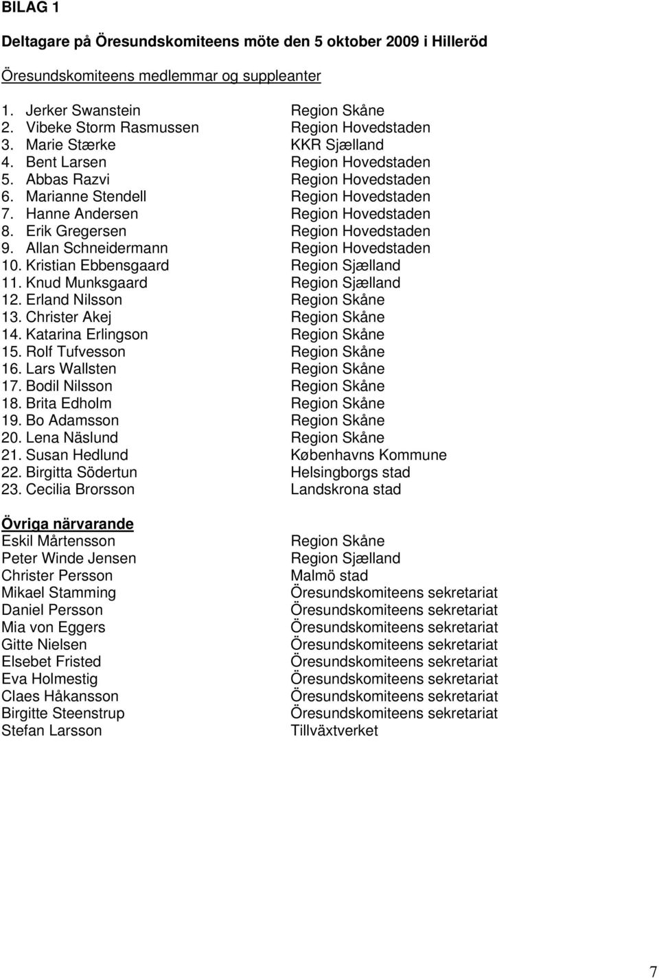 Erik Gregersen Region Hovedstaden 9. Allan Schneidermann Region Hovedstaden 10. Kristian Ebbensgaard Region Sjælland 11. Knud Munksgaard Region Sjælland 12. Erland Nilsson Region Skåne 13.