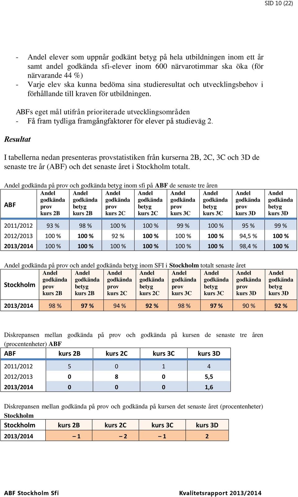 Resultat I tabellerna nedan presenteras provstatistiken från kurserna 2B, 2C, 3C och 3D de senaste tre år (ABF) och det senaste året i Stockholm totalt.
