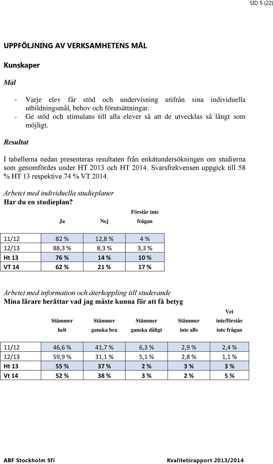 Resultat I tabellerna nedan presenteras resultaten från enkätundersökningen om studierna som genomfördes under HT 2013 och HT 2014. Svarsfrekvensen uppgick till 58 % HT 13 respektive 74 % VT 2014.