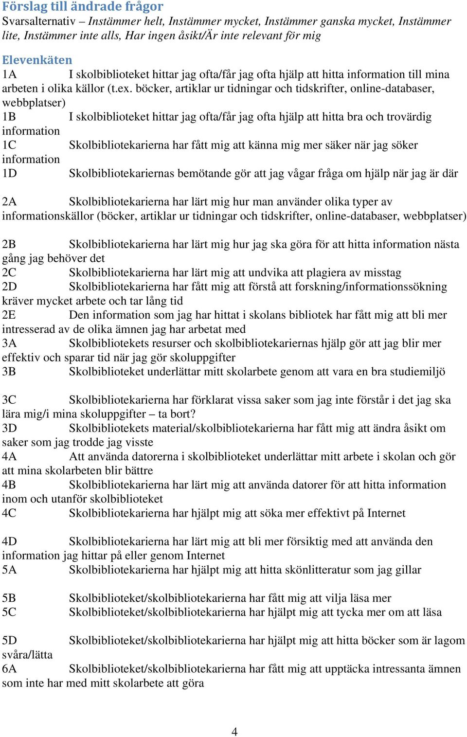 böcker, artiklar ur tidningar och tidskrifter, online-databaser, webbplatser) 1B I skolbiblioteket hittar jag ofta/får jag ofta hjälp att hitta bra och trovärdig information 1C Skolbibliotekarierna