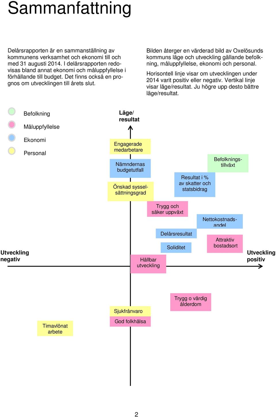 Bilden återger en värderad bild av Oxelösunds kommuns läge och utveckling gällande befolkning, måluppfyllelse, ekonomi och personal.