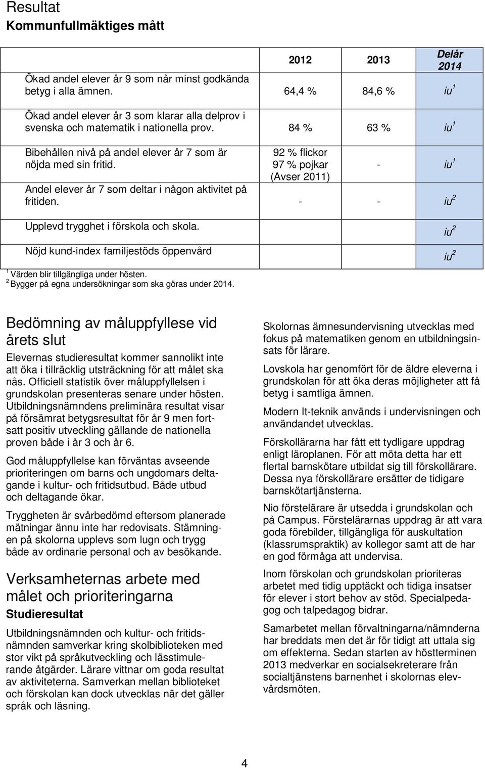 92 % flickor 97 % pojkar (Avser 2011) - iu 1 Andel elever år 7 som deltar i någon aktivitet på fritiden. - - iu 2 Upplevd trygghet i förskola och skola.