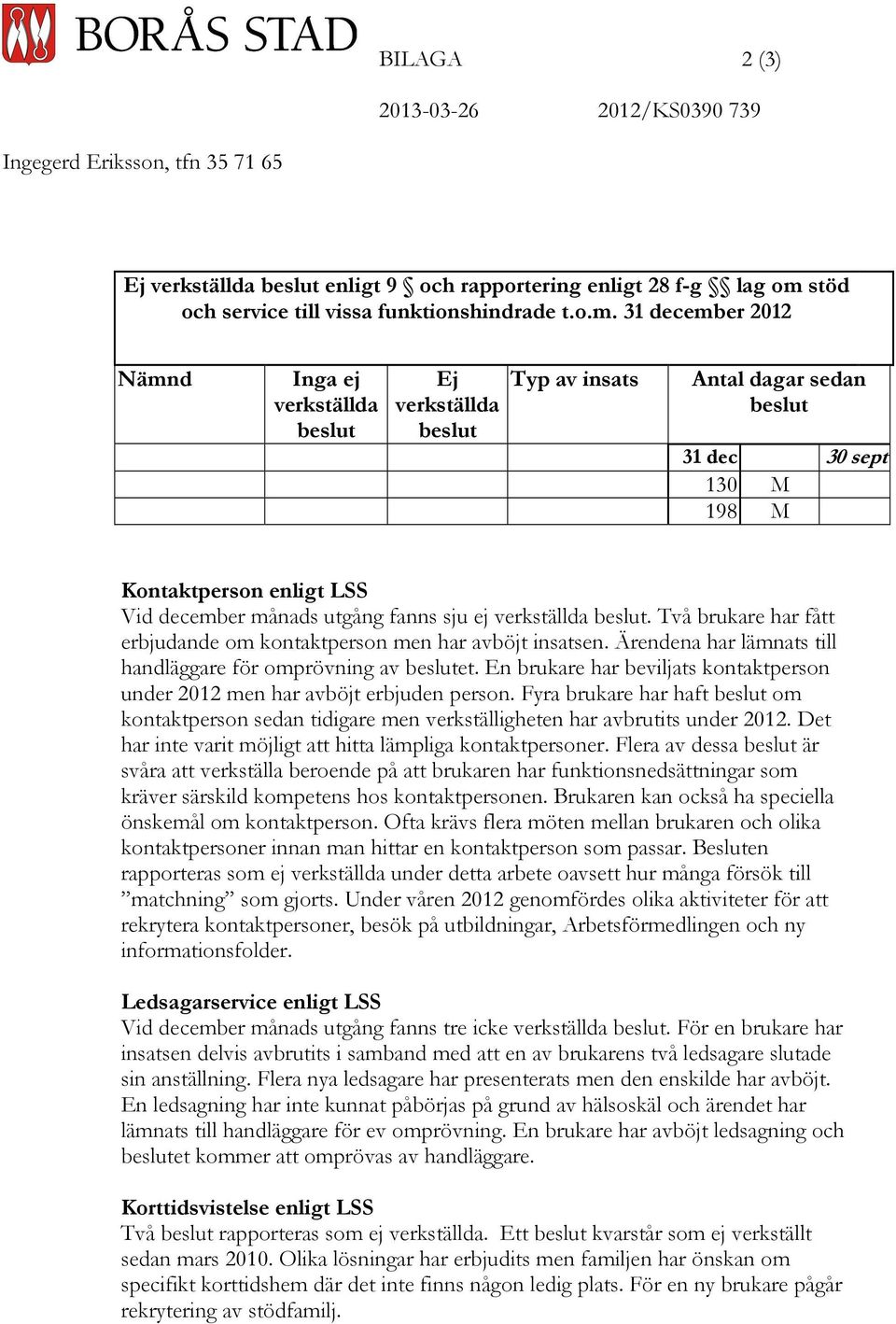 31 december 2012 Nämnd Inga ej verkställda beslut Ej verkställda beslut Typ av insats Antal dagar sedan beslut 31 dec 30 sept 130 M 198 M Kontaktperson enligt LSS Vid december månads utgång fanns sju