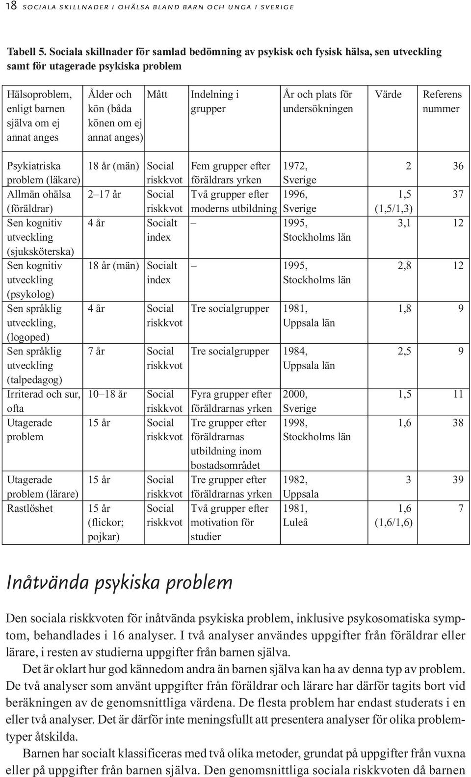 barnen kön (båda grupper undersökningen nummer själva om ej könen om ej annat anges annat anges) Psykiatriska 18 år (män) Social Fem grupper efter 1972, 2 36 problem (läkare) riskkvot föräldrars