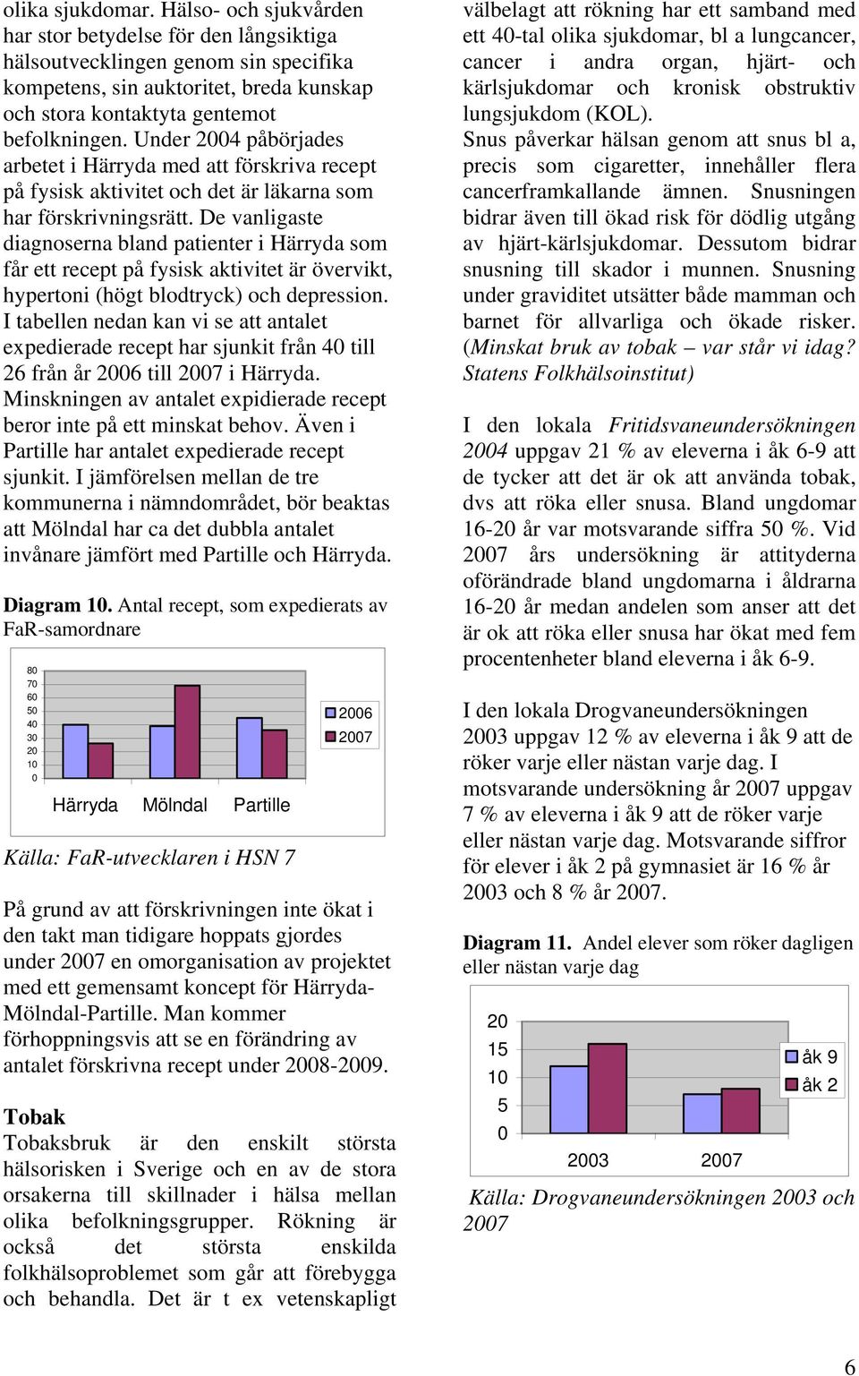 De vanligaste diagnoserna bland patienter i Härryda som får ett recept på fysisk aktivitet är övervikt, hypertoni (högt blodtryck) och depression.