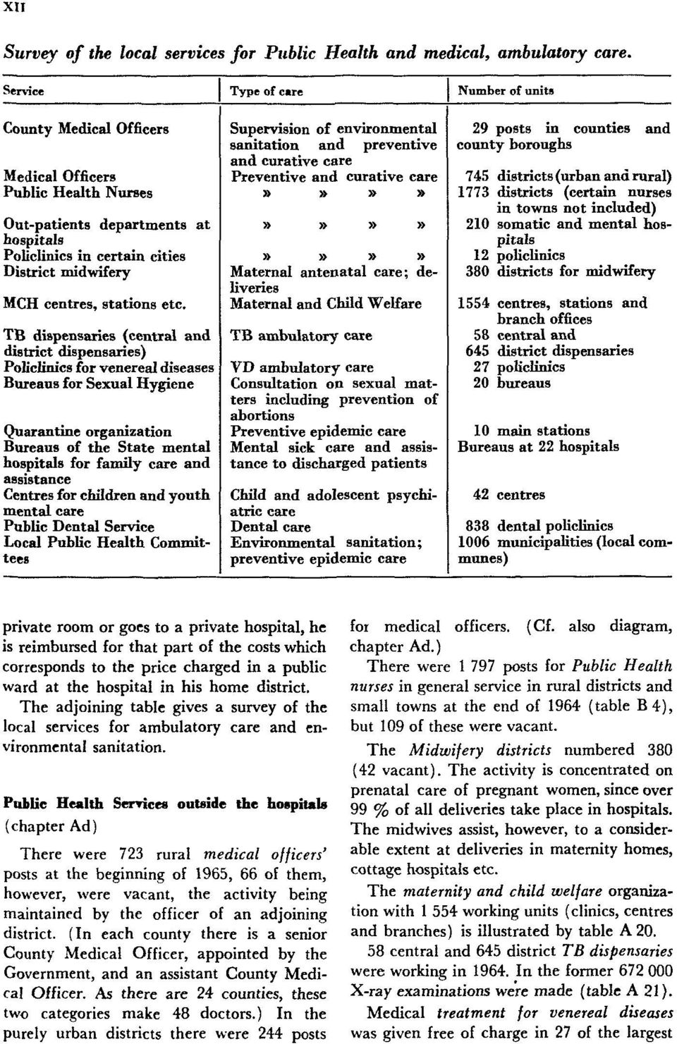 The adjoining table gives a survey of the local services for ambulatory care and environmental sanitation.