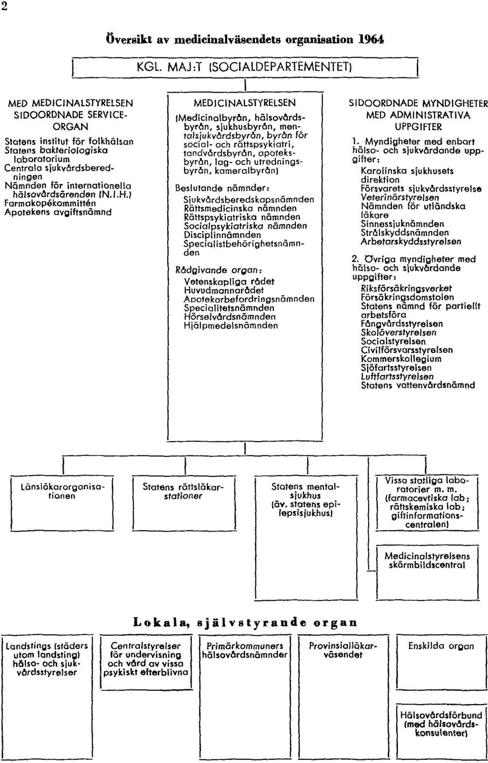 organisation 1964