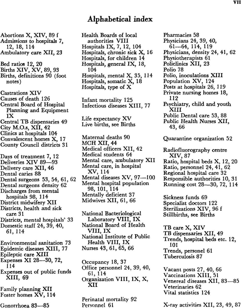 s, XII, 42 Clinics at hospitals 104 Convalescent homes X, 17 County Council districts 31 Days of treatment 7, 12 Deliveries XIV 89 93 Delivery care XII, 46 Dental caries 88 Dental surgeons 53, 54,