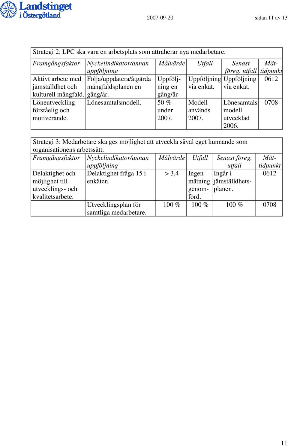 Lönesamtalsmodell. 50 % under 2007. Mättidpunkt 0612 0708 Målvärde Utfall Senast föreg. utfall Uppföljning Uppföljning Uppföljning en via enkät. via enkät. gång/år Modell används 2007.