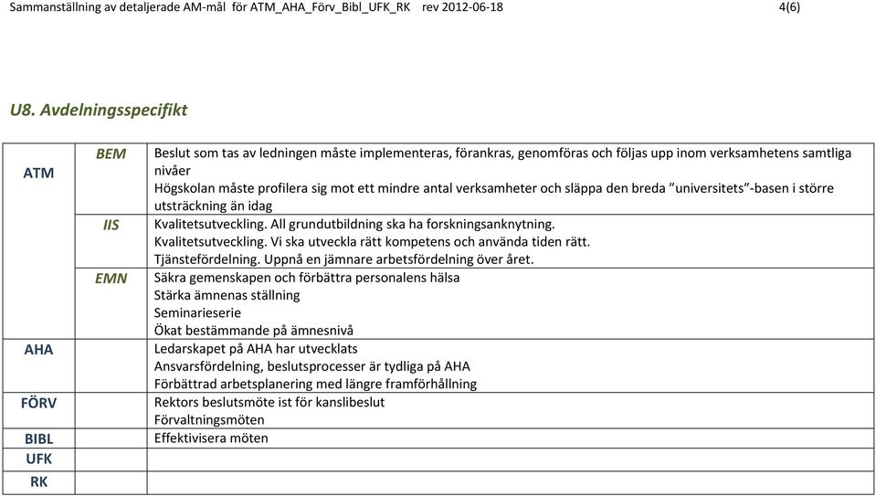 verksamheter och släppa den breda universitets basen i större utsträckning än idag IIS Kvalitetsutveckling. All grundutbildning ska ha forskningsanknytning. Kvalitetsutveckling. Vi ska utveckla rätt kompetens och använda tiden rätt.