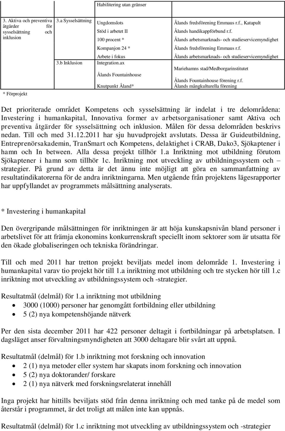 f. Ålands mångkulturella förening Det prioriterade området Kompetens och sysselsättning är indelat i tre delområdena: Investering i humankapital, Innovativa former av arbetsorganisationer samt Aktiva