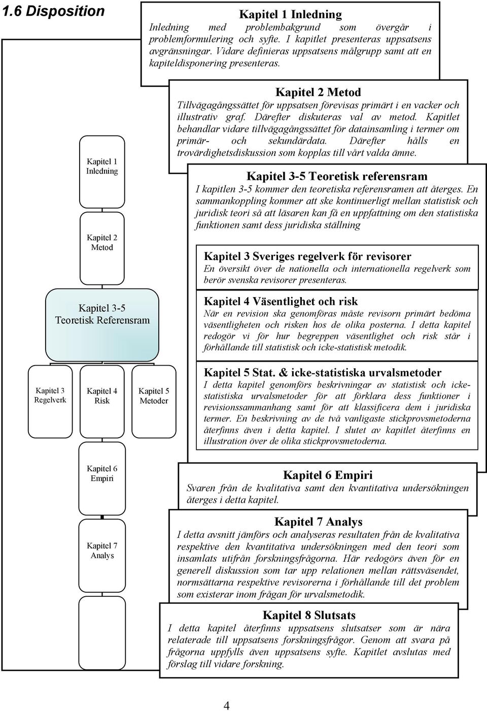 Kapitel 1 Inledning Kapitel 2 Metod Kapitel 3-5 Teoretisk Referensram Kapitel 2 Metod Tillvägagångssättet för uppsatsen förevisas primärt i en vacker och illustrativ graf.