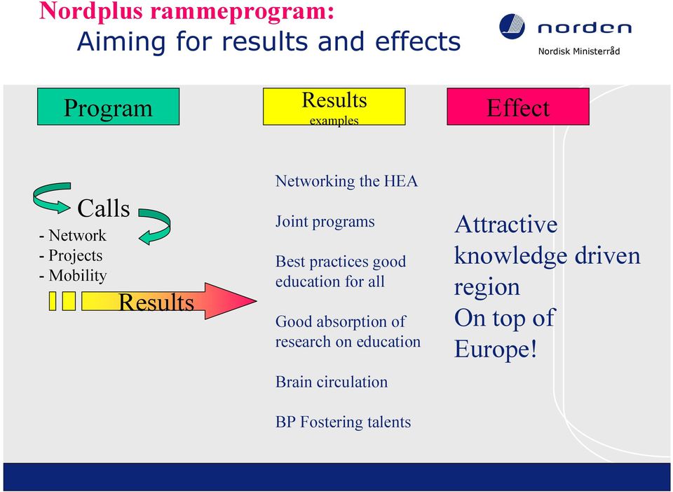 programs Best practices good education for all Good absorption of research on