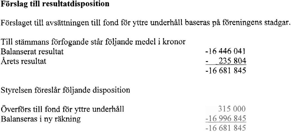 Till stämmans förfogande står följande medel i kronor Balanserat resultat -16 446 041