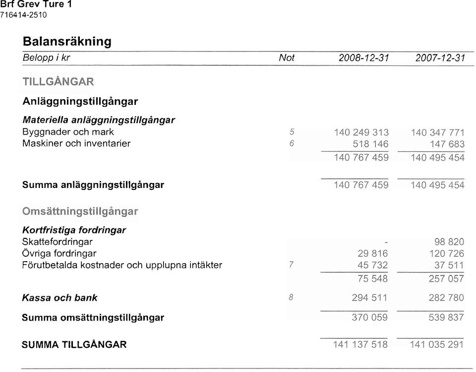 anläggningstillgångar Kortfristiga fordringar Skattefordringar Övriga fordringar