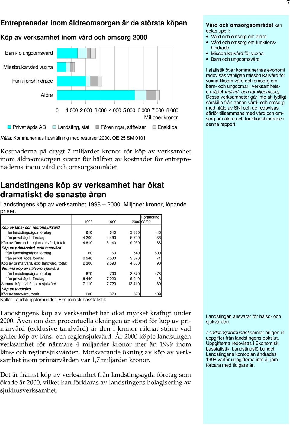 Missbrukarvård för vuxna Barn och ungdomsvård I statistik över kommunernas ekonomi redovisas vanligen missbrukarvård för vuxna liksom vård och omsorg om barn- och ungdomar i verksamhetsområdet