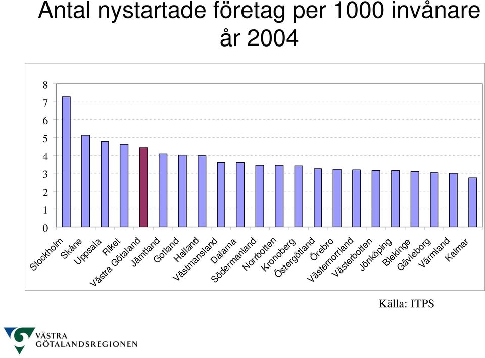 Södermanland Norrbotten Kronoberg Östergötland Örebro Västernorrland