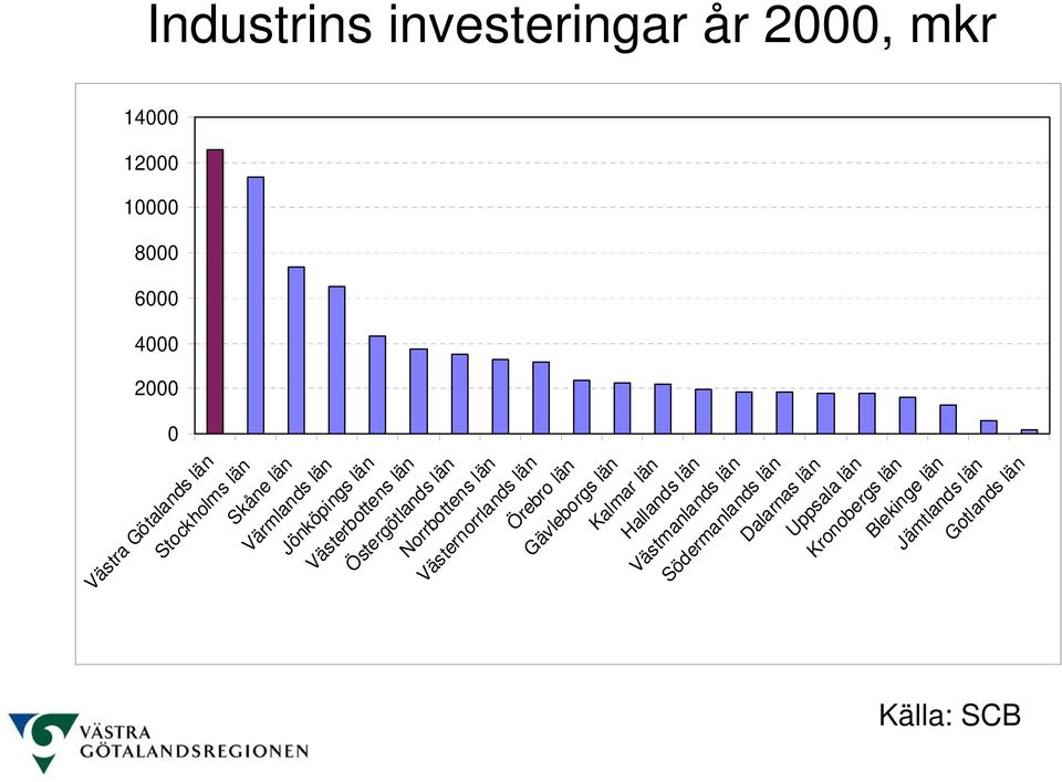 Norrbottens län Västernorrlands län Örebro län Gävleborgs län Kalmar län Hallands län Västmanlands