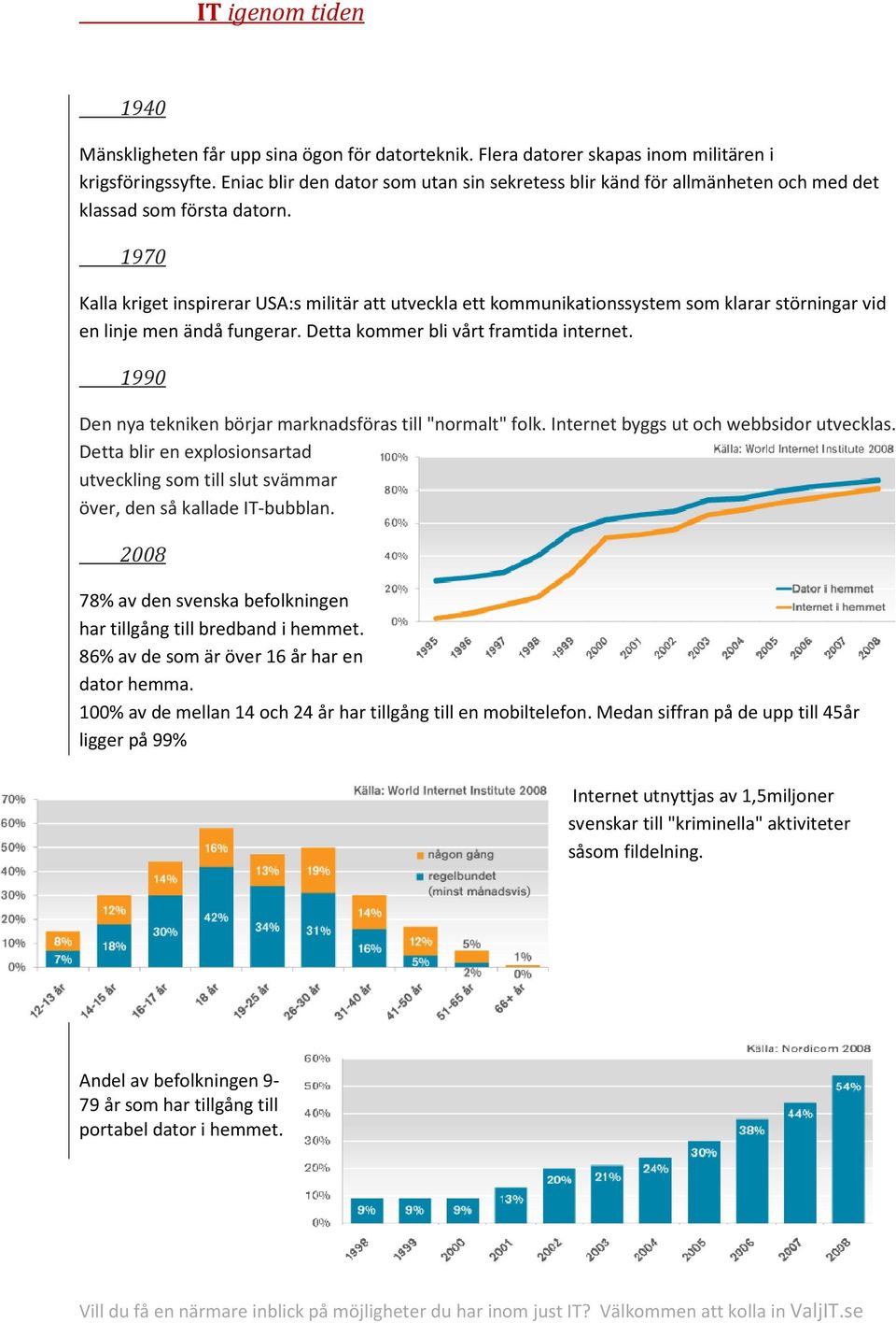 1970 Kalla kriget inspirerar USA:s militär att utveckla ett kommunikationssystem som klarar störningar vid en linje men ändå fungerar. Detta kommer bli vårt framtida internet.