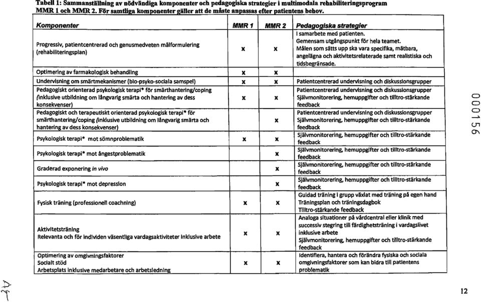 Progressiv, patientcentrerad och genusmedveten målformulering X X Målen som sätts upp ska vara specifika, mätbara, (rehabiliteringsplan) angelägna och aktivitetsrelaterade samt realistiska och