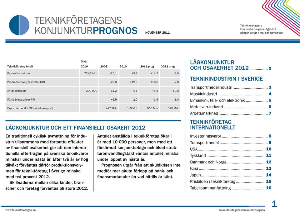 Försäljningspriser PPI +5,5-2,0-1,5-1,0 Exportvärde Mdr SEK (inkl reexport) 447 Mdr 516 Mdr 0 Mdr 596 Mdr LÅGKONJUNKTUR OCH ETT FINANSIELLT OSÄKERT 2012 En traditionell cyklisk avmattning för