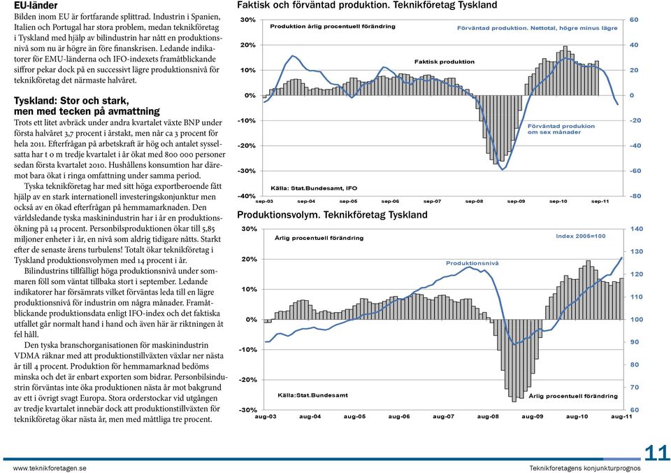 Ledande indikatorer för EMU-länderna och IFO-indexets framåtblickande siffror pekar dock på en successivt lägre produktionsnivå för teknikföretag det närmaste halvåret.