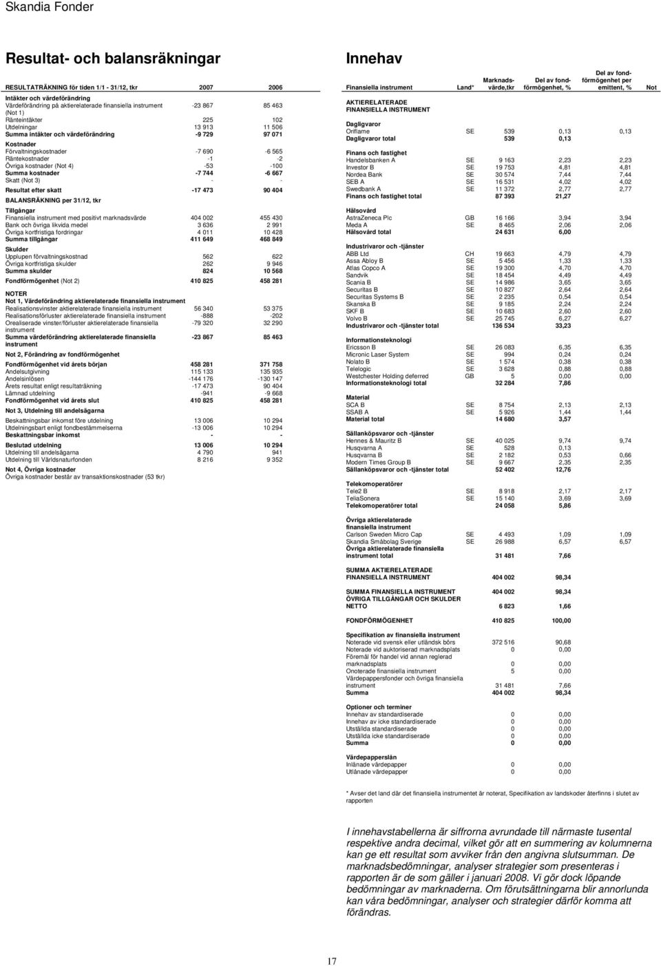 Skatt ( 3) - - Resultat efter skatt -17 473 90 404 BALANSRÄKNING 31/12, tkr Tillgångar med positivt marknadsvärde 404 002 455 430 Bank och övriga likvida medel 3 636 2 991 Övriga kortfristiga